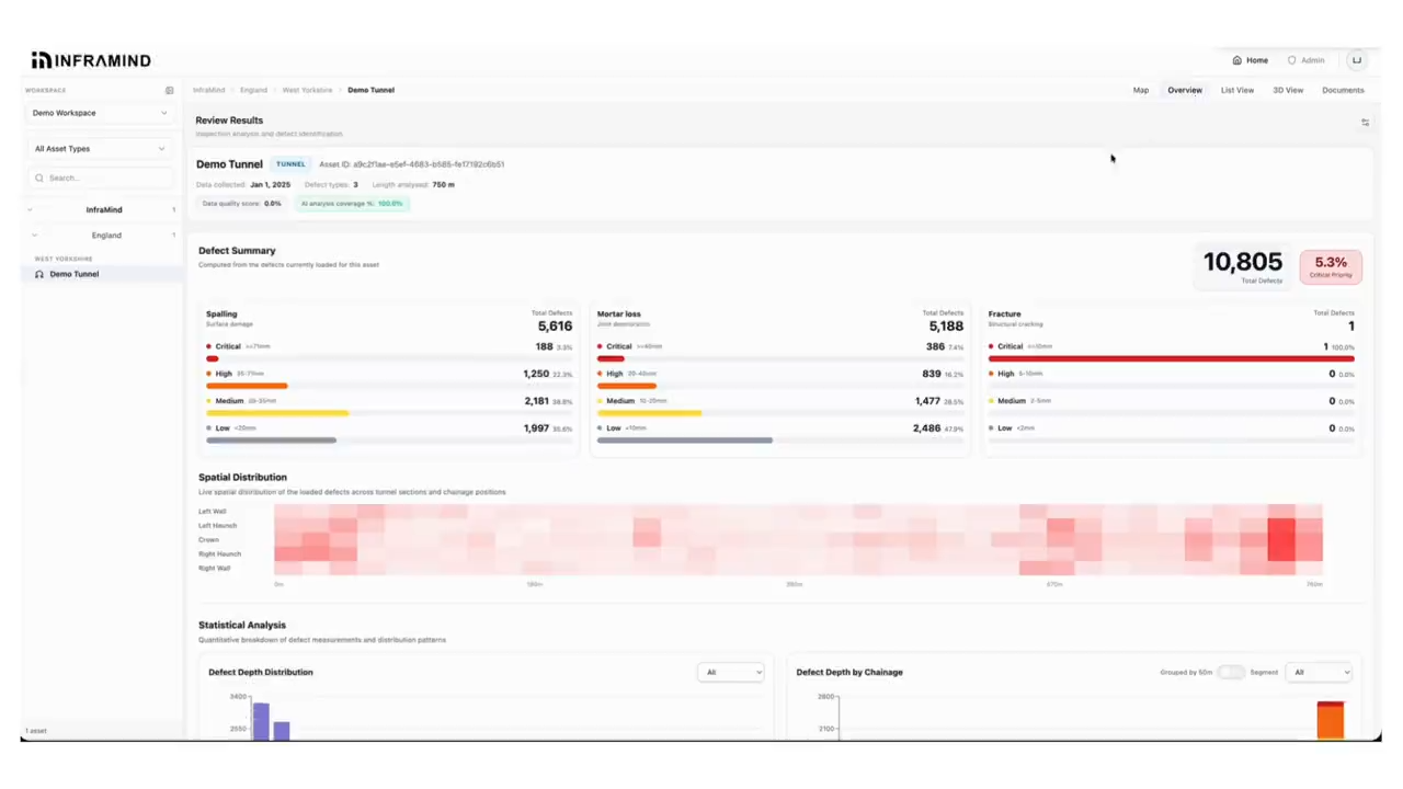InfraMind defect summary dashboard showing spatial distribution heatmap of 11,263 detected defects
